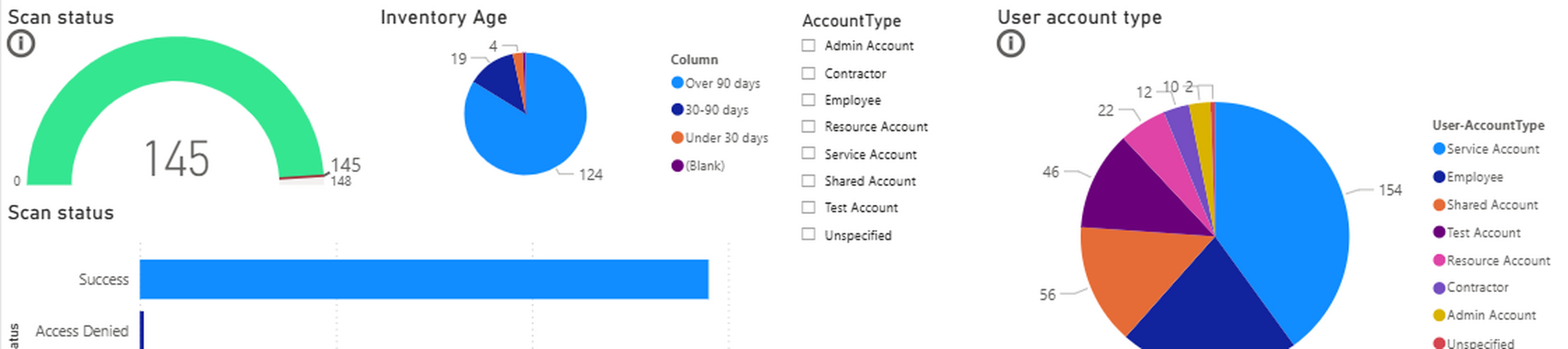 Nieuw dashboard voor het kwartaalrapport van Quexcel Managed SAM