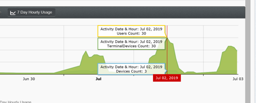 managed software asset management SAM data analytics