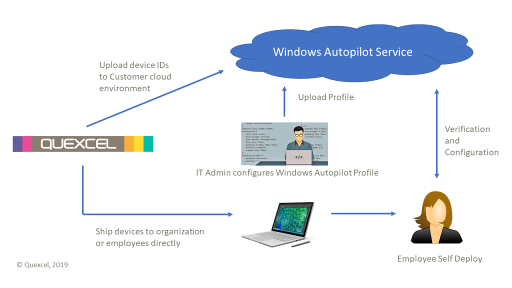 Microsoft Windows Autopilot configuration