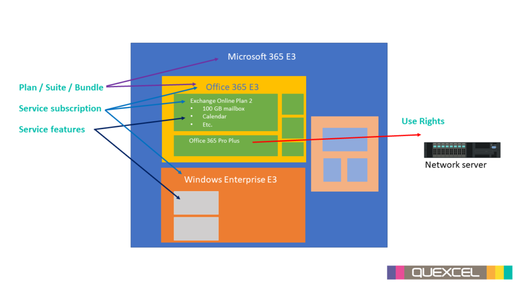 Office 365 plan features