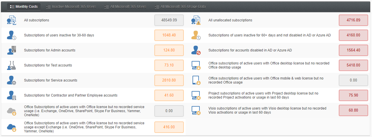 Quexcel beheerde SAM dienst Office 365 integratie