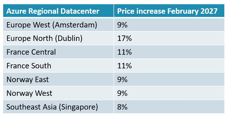 Microsoft Azure regional datacenter prices
